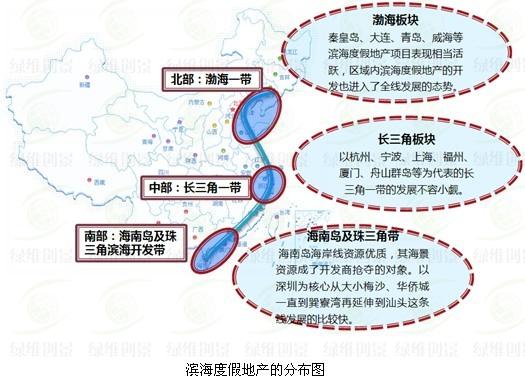 度假地产的分布