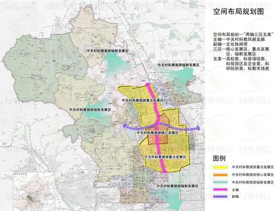 空间布局规划