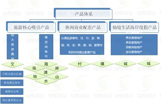 产品体系