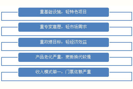 超越5A的旅游景区升级之路