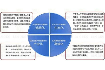 度假型养老模式