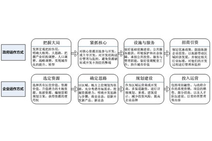 城市旅游化推进新型城镇化发展