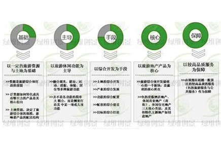 旅游综合体――新型城镇化的创新模式