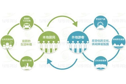 进化中的城市：快节奏里的慢旋律