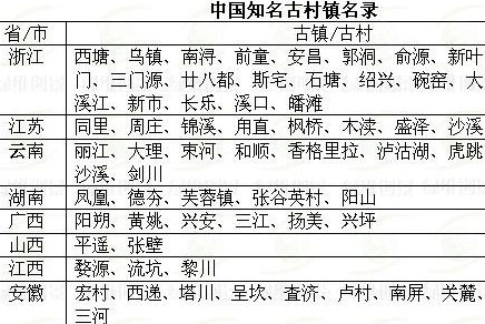 悠然游走于“贩卖”间――慢城商街氛围营造的思考