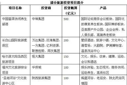 旅游产业的构成及其效应研究
