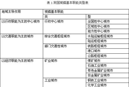 新型城镇化规划的技术路径与创新探索