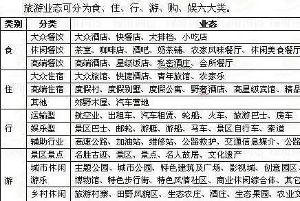 旅游业态模式探索