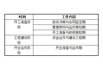 景区开发的八大理念及流程