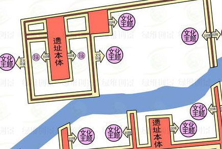 洛阳隋唐遗址文化旅游产业园区的创新开发