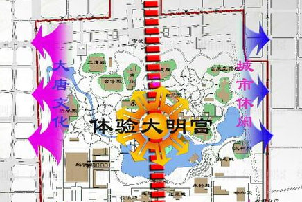西安大明宫国家遗址公园经营运作策划