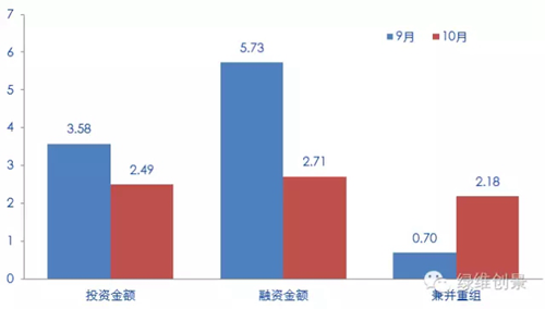 旅游投融资月报（2016年9-10月）——旅游资本市场风向标