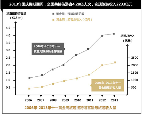 中国已经进入消费经济为主导的经济发展时代